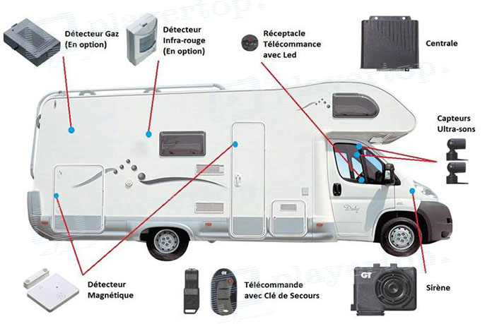 alarme pour camping car